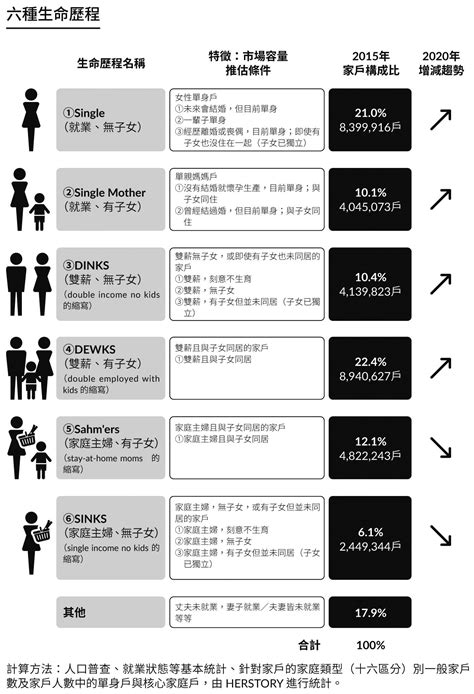 女性年齡|《抓住她的心！》：按照年齡層分類在「女性觀點行銷。